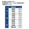 「教育」にお金をかけたい