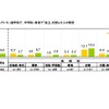 子どもに望む（望んでいた）進学先で、中学校・高校で「私立」を選んだ人の割合