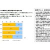 共働きママの観察力について