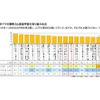 共働きママの観察力と家庭学習の取組み状況について