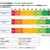 平日の学習時間