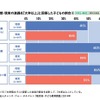 理想・現実の進路を「大学以上」と回答した子どもの割合