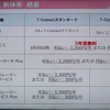 新型カローラのコネクテッド機能