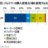 バッテリーの購入重視点