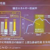 80km/h走行では30％近く騒音を低減