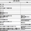 2月1日（女子）