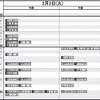2月2日（女子）