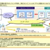 「証明書発行サービス」の概要と特長