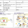 従来サービスからの変更点