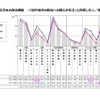 関心のある日本の政治課題