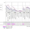 関心のある日本の政治課題