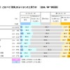 2014年と比べて「景気」がよくなったと思うか