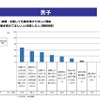 結婚・出産しても働き続けてほしい理由（男子）