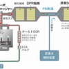 トヨタ グランエース 1GDエンジン構成