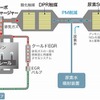 トヨタ グランエース 1GDエンジン構成