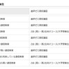 イード・アワード2015「通信教育」　高校生・大学受験生　結果