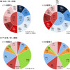 中古車購入実態調査2015　調べ