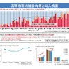 高等教育の機会均等や収入格差