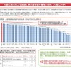 和歌山県の抱える課題と県内高等教育機関の現状（和歌山大学）