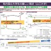 地方国立大学生の厳しい現状（山口大学）
