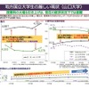 地方国立大学生の厳しい現状（山口大学）