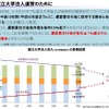 財務省による国立大学法人収入の長期試算