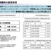 国立大学授業料の設定状況