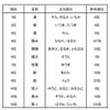 2015年生まれの赤ちゃんの名前ランキング（男の子）