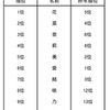 2015年生まれの赤ちゃん 人気の漢字ランキング（女の子）