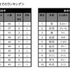 たまひよ名前ランキング2015（上位10位）