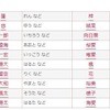 2015年赤ちゃん名づけ男女年間トレンド（11位～20位）