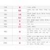 2015年 赤ちゃん名づけ総合年間トレンド（11位～20位）