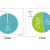 予防接種に関する情報を、どの程度知りたいか（定期接種・任意接種）