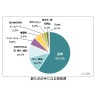 接種可否のもっとも決めてとなる情報源