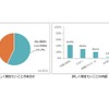 予防接種について詳しく聞きたいことがあるか／詳しく聞きたい内容