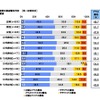 2015年の投資の損益着地予想（スパークス・アセット・マネジメント調べ）