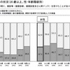 健診の受診状況