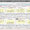 「いじめの認知件数および対応状況把握のための調査」結果（概要）