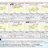 「いじめの認知件数および対応状況把握のための調査」結果（概要）