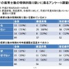 朝夕の保育士数の特例的取り扱いに係るアンケート調査結果