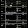 第1弾講師の講義