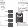 接続のしかた（AT-RX50）