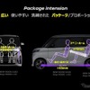 日産ルークス、広さ・使い勝手