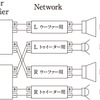 “バイアンプ接続”の配線例（図ではパワーアンプが2chモデル×2台となっているが、4chモデルでも同様の配線となる）。