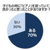 子どもの時にピアノを習っていて、良かったと思ったことはあるか？