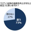 ピアノは脳の機能を向上させるうえで、役立つと思うか？