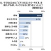 子どものために「ピアノのエントリーモデル」を購入する際、ネックになると思うポイントは？