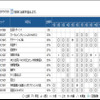 近畿大学「出欠状況確認画面」