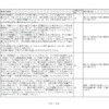 改革に寄せられたパブリックコメントの一部（参考：「県立高校改革実施計画(全体)【素案】」への提出意見及びこれに対する県の考え方）