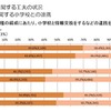 教育課程の編成に関する小学校との連携